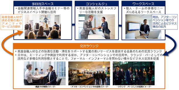 <整備イメージ>